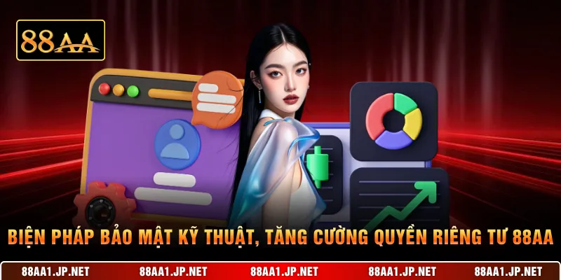 Biện pháp bảo mật kỹ thuật, tăng cường quyền riêng tư 88AA